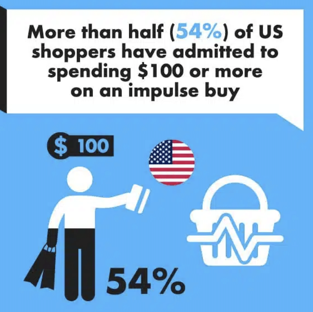 impulse buy statistics 